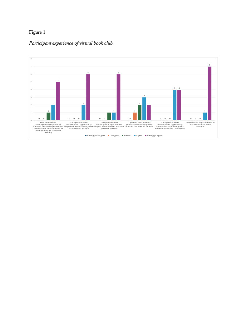 Descriptive statistics